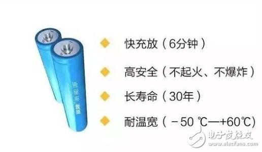 鈦酸鋰電池為何沒有成為主流_鈦酸鋰電池優(yōu)缺點(diǎn)詳解