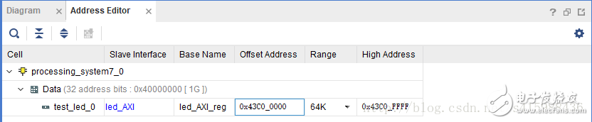 Vivado 學(xué)習(xí)之編寫IP核并通過AXI協(xié)議與ARM通信