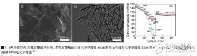 淺談鋰離子電池中石墨烯導(dǎo)電劑的昨天、今天、明天