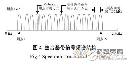 基于GNU Radio 的多速率、多種調(diào)制方式、多信道的軟件無線電主站電臺設(shè)計
