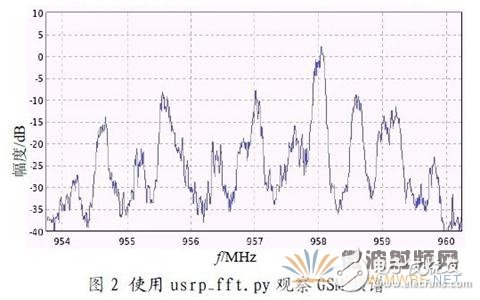 GNU Radio 和USRP 的特性與GSM900M路測(cè)儀的系統(tǒng)結(jié)構(gòu)詳細(xì)介紹