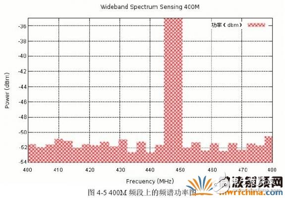 頻譜檢測(cè)的方法和原理詳細(xì)介紹