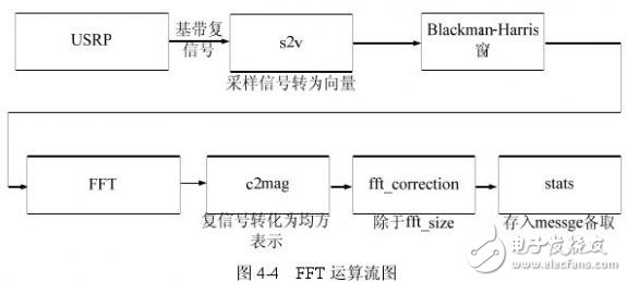 頻譜檢測(cè)的方法和原理詳細(xì)介紹