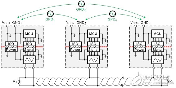 圖6 隔離式多點(diǎn)總線