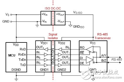 圖5 隔離式RS-485總線節(jié)點(diǎn)