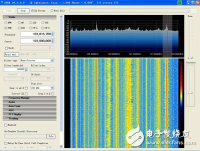 軟件定義無線電(SDR)工作原理及三個方向的應(yīng)用：軍用、業(yè)余、家用