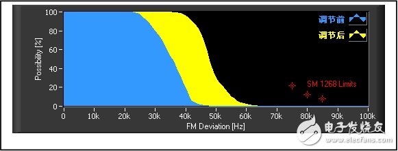 基于軟件無線電架構(gòu)的廣播監(jiān)測接收機音質(zhì)優(yōu)化設(shè)計
