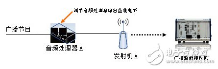 基于軟件無線電架構(gòu)的廣播監(jiān)測接收機音質(zhì)優(yōu)化設(shè)計
