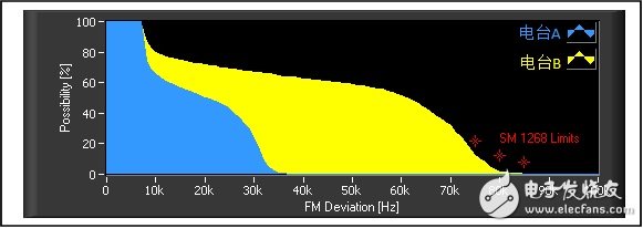 基于軟件無線電架構(gòu)的廣播監(jiān)測接收機音質(zhì)優(yōu)化設(shè)計