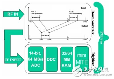基于軟件無線電架構(gòu)的廣播監(jiān)測接收機音質(zhì)優(yōu)化設(shè)計