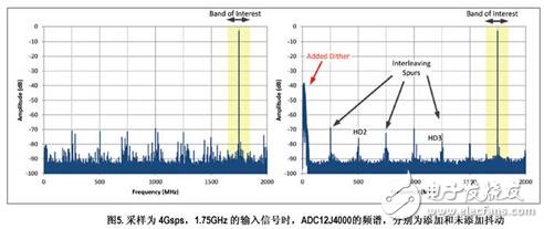 轉換器領域的進步帶來了軟件定義無線電的全新跨越