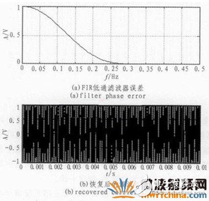 軟件無線電結(jié)構(gòu)和關鍵技術介紹及基帶信號的處理算法討論分析