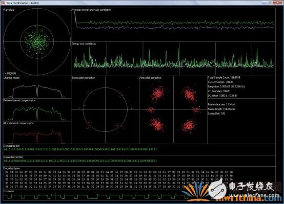 GPP開(kāi)發(fā)無(wú)線通信算法問(wèn)題四種解決方法及主要技術(shù)