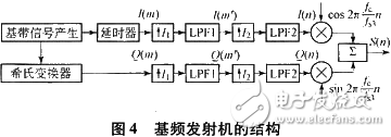 基于軟件無(wú)線(xiàn)電技術(shù)和DSP實(shí)現(xiàn)基頻發(fā)射機(jī)設(shè)計(jì)及CCS仿真