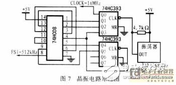 數(shù)字通信終端接口電路分析、設計與實現(xiàn)