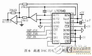 數(shù)字通信終端接口電路分析、設計與實現(xiàn)