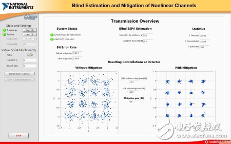 LabVIEW和NI USRP對(duì)開(kāi)發(fā)信號(hào)處理和通信算法驗(yàn)證與分析