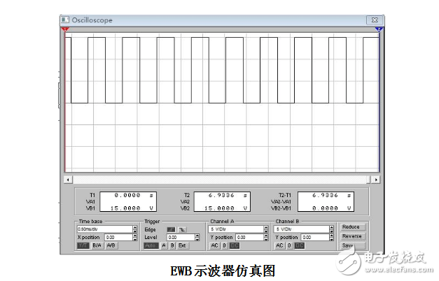 占空比可調的方波發(fā)生器