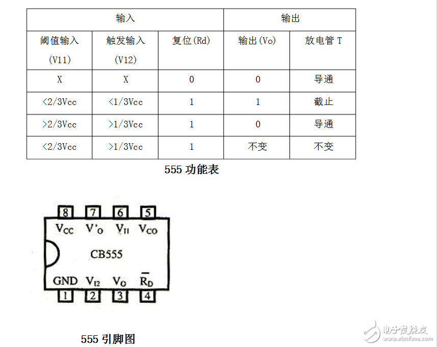 占空比可調的方波發(fā)生器
