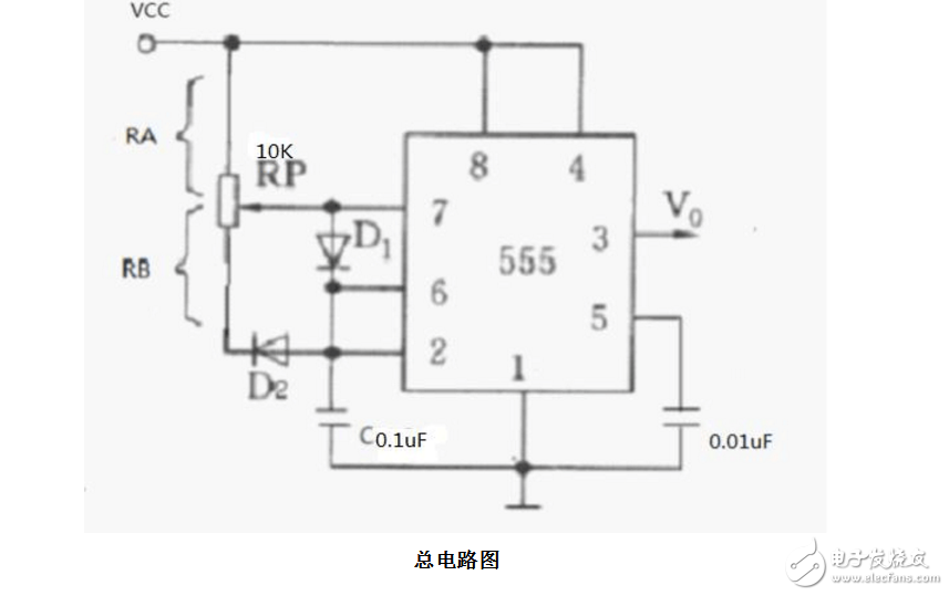 占空比可調的方波發(fā)生器