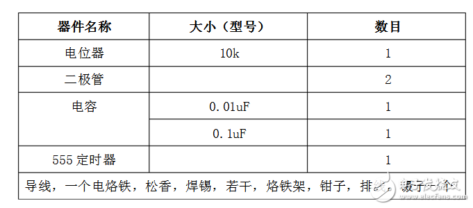 占空比可調的方波發(fā)生器