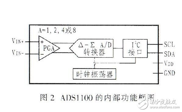 ADSL1110引腳功能、特點及內(nèi)部結構介紹