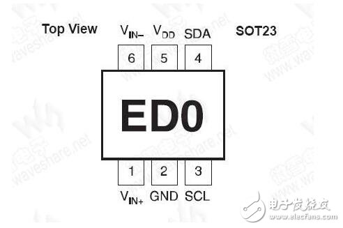 ADSL1110引腳功能、特點及內(nèi)部結構介紹