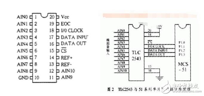 TLC2543特點(diǎn)、引腳功能與使用方法介紹
