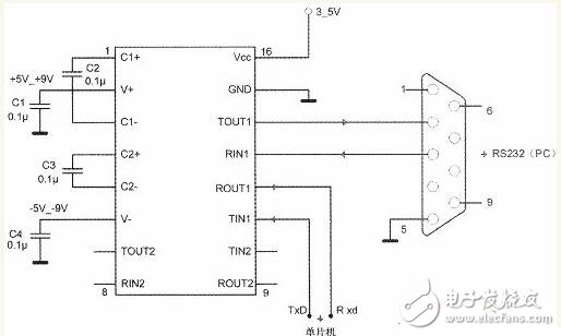 max3232應(yīng)用的問(wèn)題及其作用解析