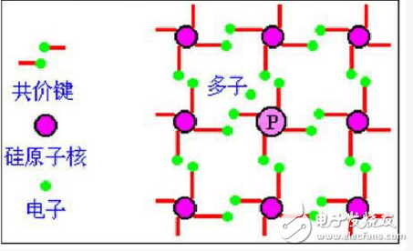 半導(dǎo)體制冷片如何散熱？原理解析