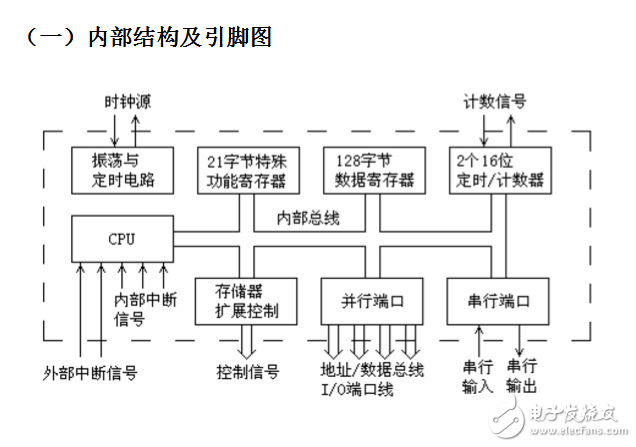 關(guān)于單片機(jī)定時(shí)器輸出方波問題分析