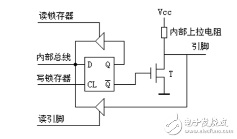 關(guān)于單片機定時器輸出方波問題分析