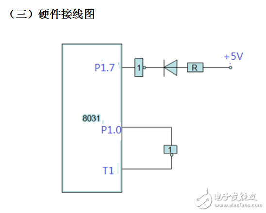 關(guān)于單片機定時器輸出方波問題分析