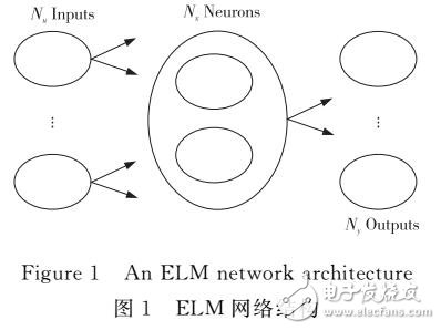 利用極限學(xué)習(xí)機(jī)ELM的數(shù)據(jù)可視化方法