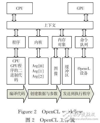 JPEG壓縮算法并行化設(shè)計