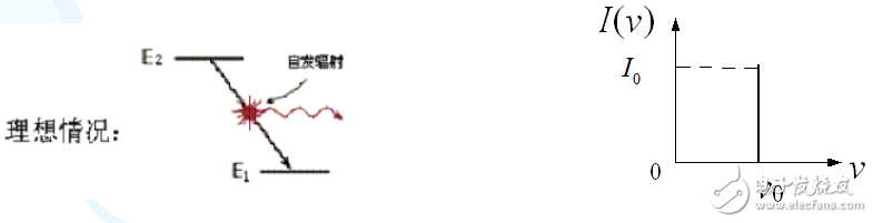 光譜線(xiàn)增寬相關(guān)知識(shí)介紹