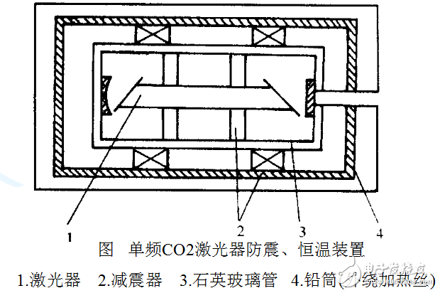 激光的特點(diǎn)及激光器的穩(wěn)頻介紹