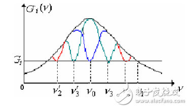 連續(xù)或長脈沖激光器及激光器的輸出功率相關知識解析