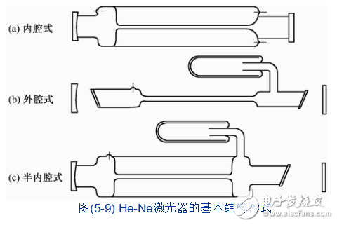 氣體激光器相關知識詳解