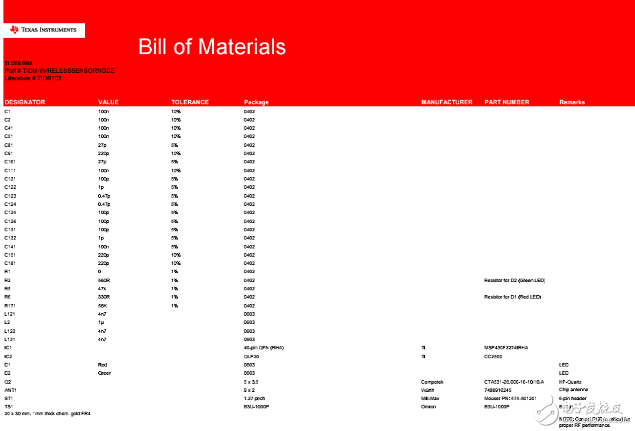 電池供電的無線傳感器監(jiān)視參考設(shè)計BOM