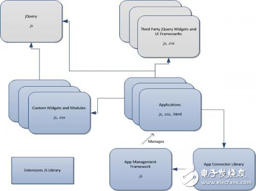 HTML5在汽車領(lǐng)域的應(yīng)用解析