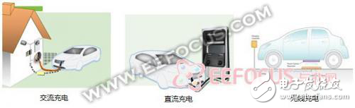 在中國買得起電動汽車未必辦得下充電證！