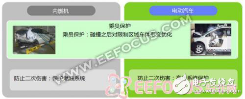 師弟師妹千萬別報(bào)“汽車電子”，安全隱患人命關(guān)天