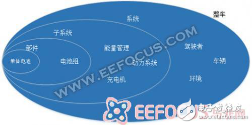 師弟師妹千萬別報(bào)“汽車電子”，安全隱患人命關(guān)天