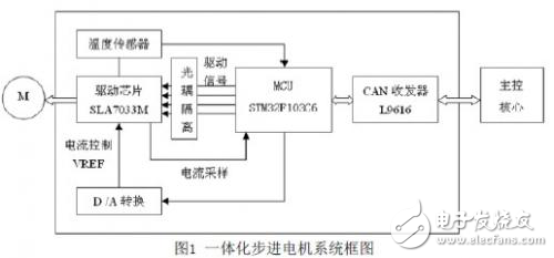 CAN總線一體化步進(jìn)電機(jī)驅(qū)動(dòng)器的設(shè)計(jì)解析