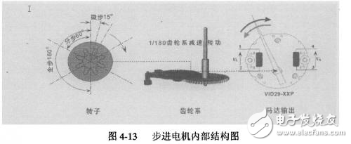 步進電機驅(qū)動、存儲電路設(shè)計及外圍電路
