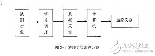 便攜式汽車儀表檢測(cè)儀的研制中目的與基本名詞解釋