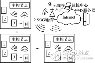 基于物聯(lián)網(wǎng)的智能城市停車位管理系統(tǒng)設(shè)計方案解析