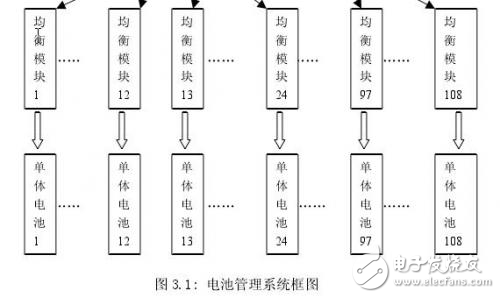 新型電動汽車鋰電池管理系統(tǒng)的總體設(shè)計