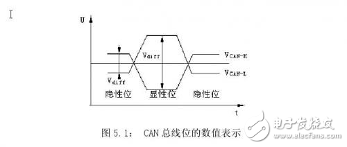 新型電動汽車鋰電池管理系統(tǒng)中CAN總線的設(shè)計